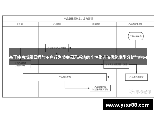 基于体育增肌日程与用户行为节奏记录系统的个性化训练优化模型分析与应用