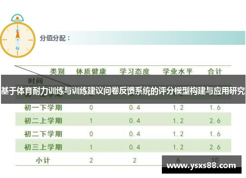 基于体育耐力训练与训练建议问卷反馈系统的评分模型构建与应用研究