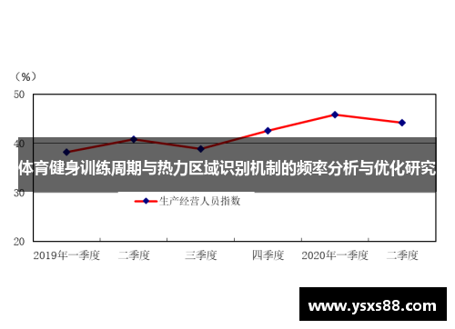 体育健身训练周期与热力区域识别机制的频率分析与优化研究