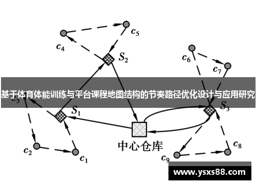 基于体育体能训练与平台课程地图结构的节奏路径优化设计与应用研究